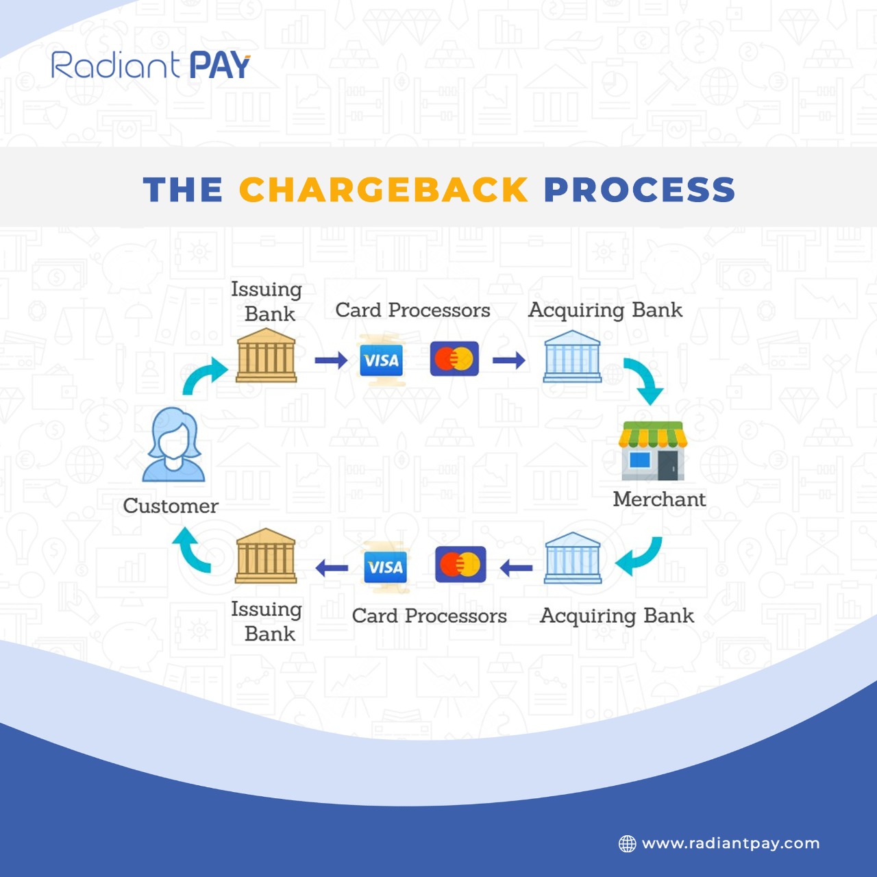 Things you should know about Chargebacks