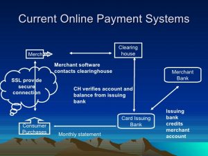 electronic-payment-system-26-728